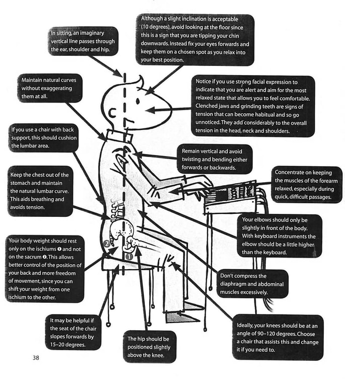 Correct posture for pianists